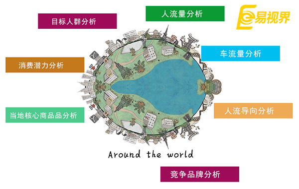 同年齡段的年輕人創(chuàng)業(yè)都在做什么生意？