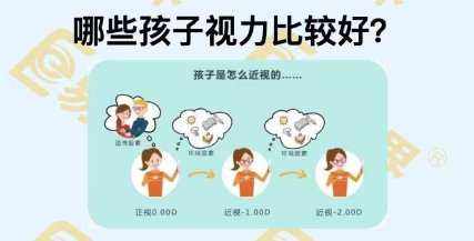 哪些孩子視力比較好？